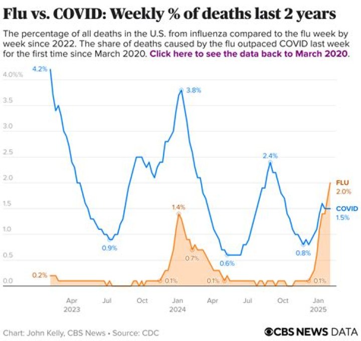 
India reports 6,298 new Covid cases, 23 deaths 