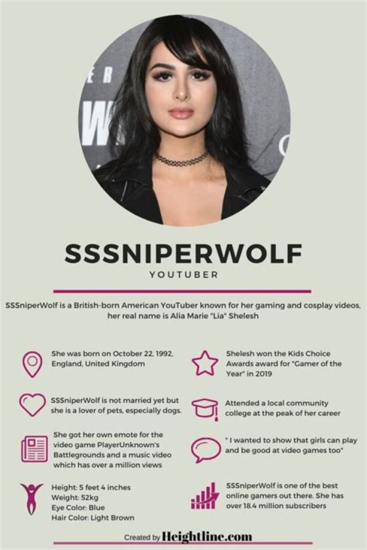
Who is SSSniperWolf? What Is Her Net Worth and Does She Have A Boyfriend? 